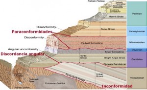 1000-edades-geologicas-4